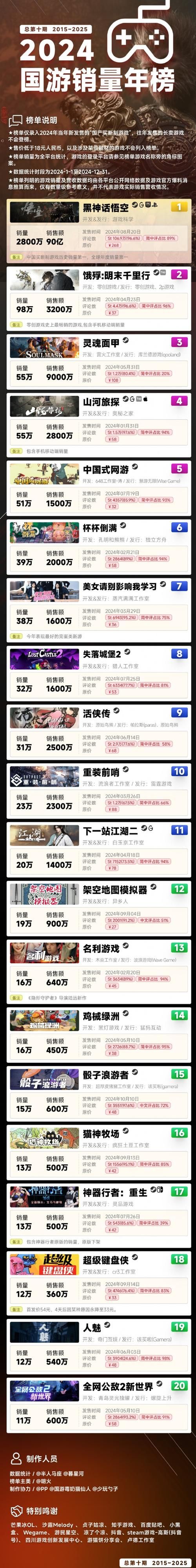 游戏版权多少钱？不同类型游戏版权价格大揭秘！
