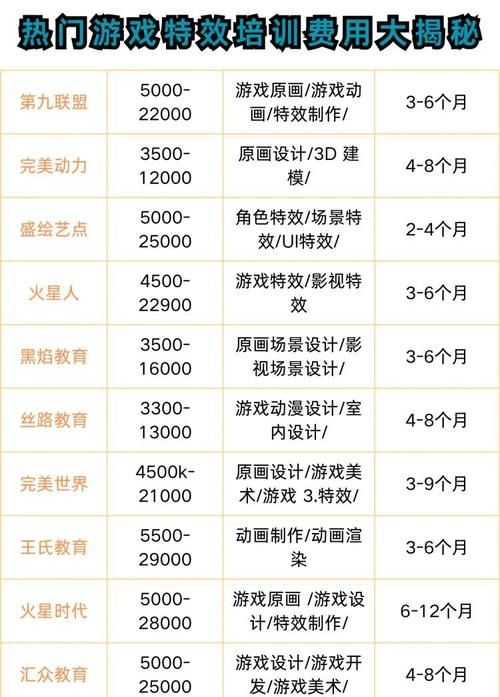 游戏特效师需要学什么？业内人士告诉你答案！