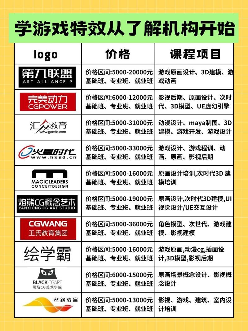 游戏特效师需要学什么？业内人士告诉你答案！