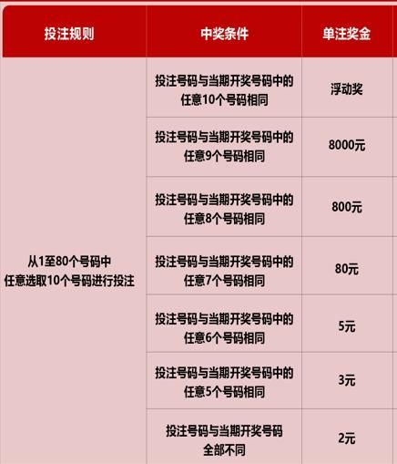 游戏王esr怎么玩？最详细的玩法规则都在这里！