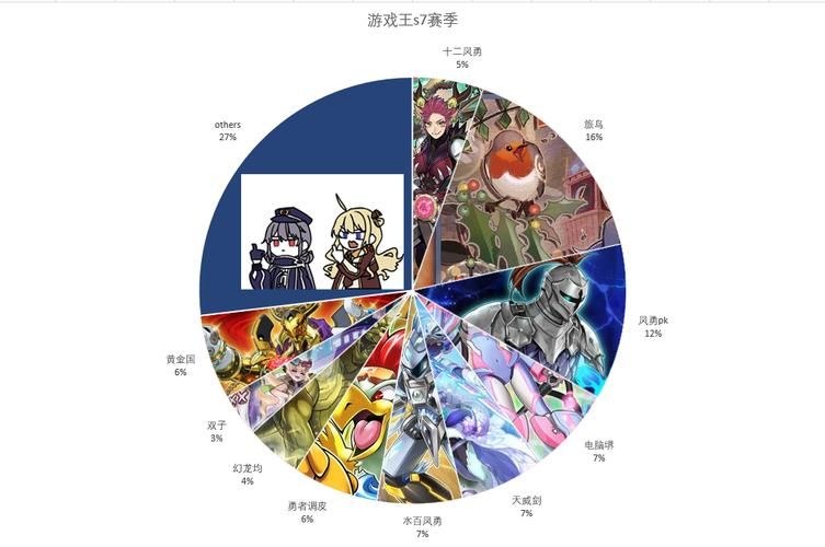 游戏王s7卡组怎么搭配？新手也能快速上手！