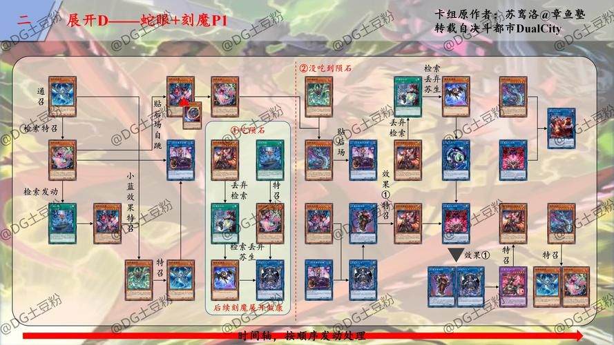 游戏王tcg和ocg卡牌通用吗？区别与联系分析！