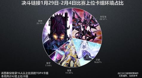 游戏王上位吧怎么搭配卡组？大神教你组建强力卡组！