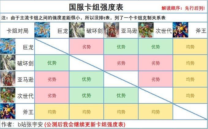 游戏王国服什么时候上线？最新消息抢先看！
