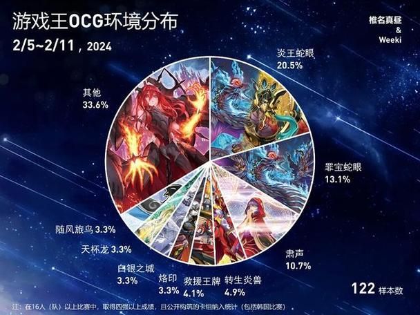 游戏王天气卡组厉害吗？主流卡组对战优劣分析！