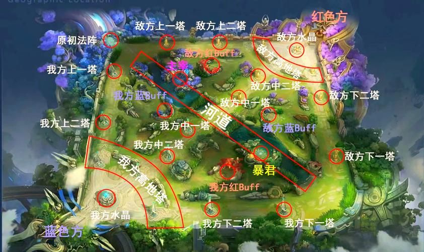 游戏王者荣耀怎么玩？老玩家教你快速上分！