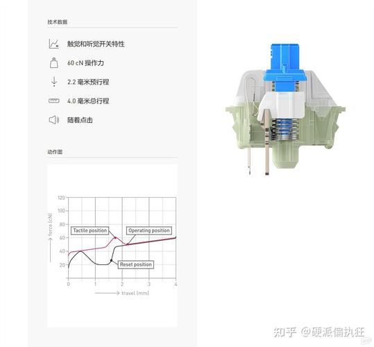 游戏用什么轴比较好？主流轴体优缺点分析！