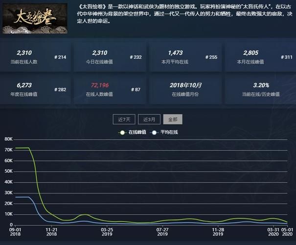 游戏留存率低怎么办？试试这几个技巧！