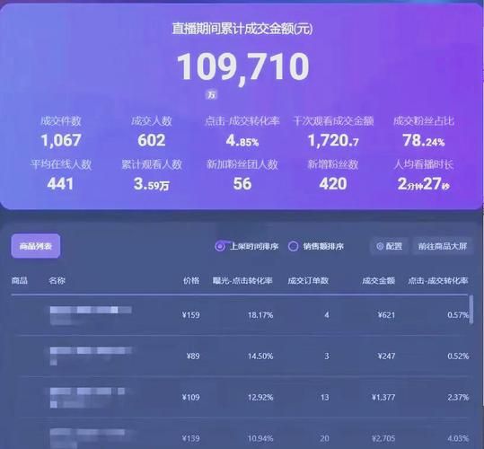 游戏直播运营技巧分享，快速提升直播间人气！