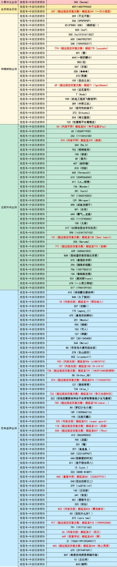 游戏福利中心奖励有哪些？这里有详细的清单！