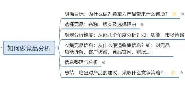 游戏竞品分析报告在哪找？这几个渠道要知道！