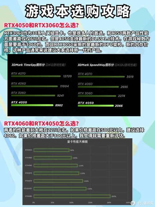 游戏笔记本功率一般多少？不同配置区别很大！