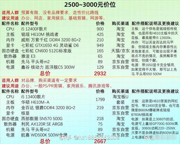 游戏笔记本电脑哪个好？不同预算怎么选？