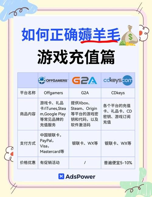 游戏第三方充值平台哪个好？手把手教你挑选！