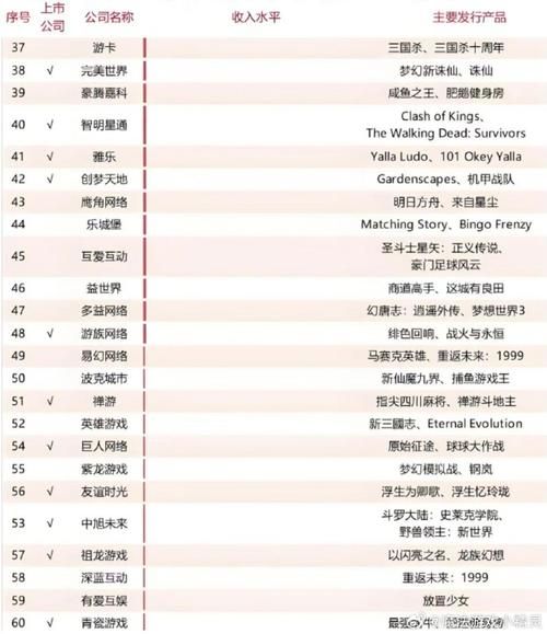 游戏经纪人一个月能赚多少？真实收入揭秘！