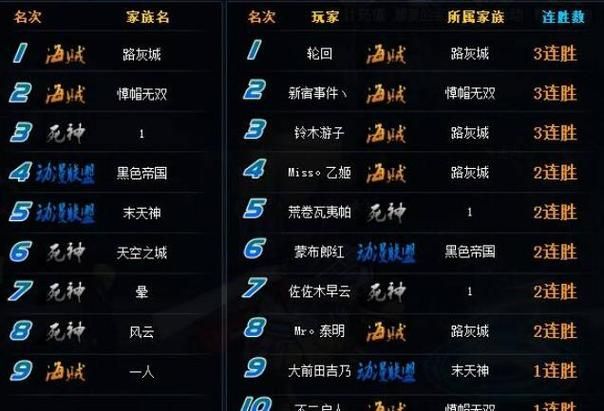 游戏结义名字大全：兄弟情深，这些名字超霸气！