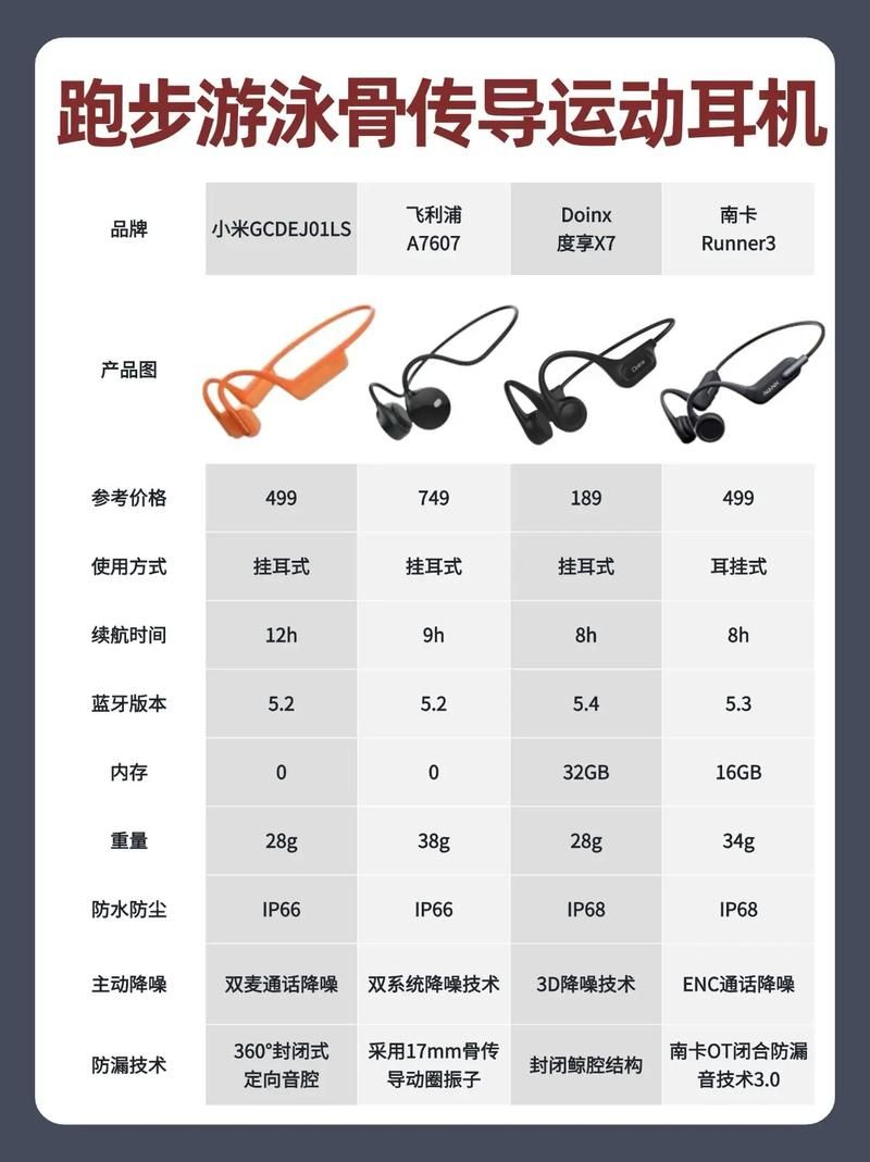 游戏耳机吧：骨灰级玩家分享，如何挑选游戏耳机！