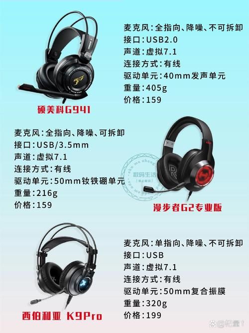 游戏耳机吧：骨灰级玩家分享，如何挑选游戏耳机！