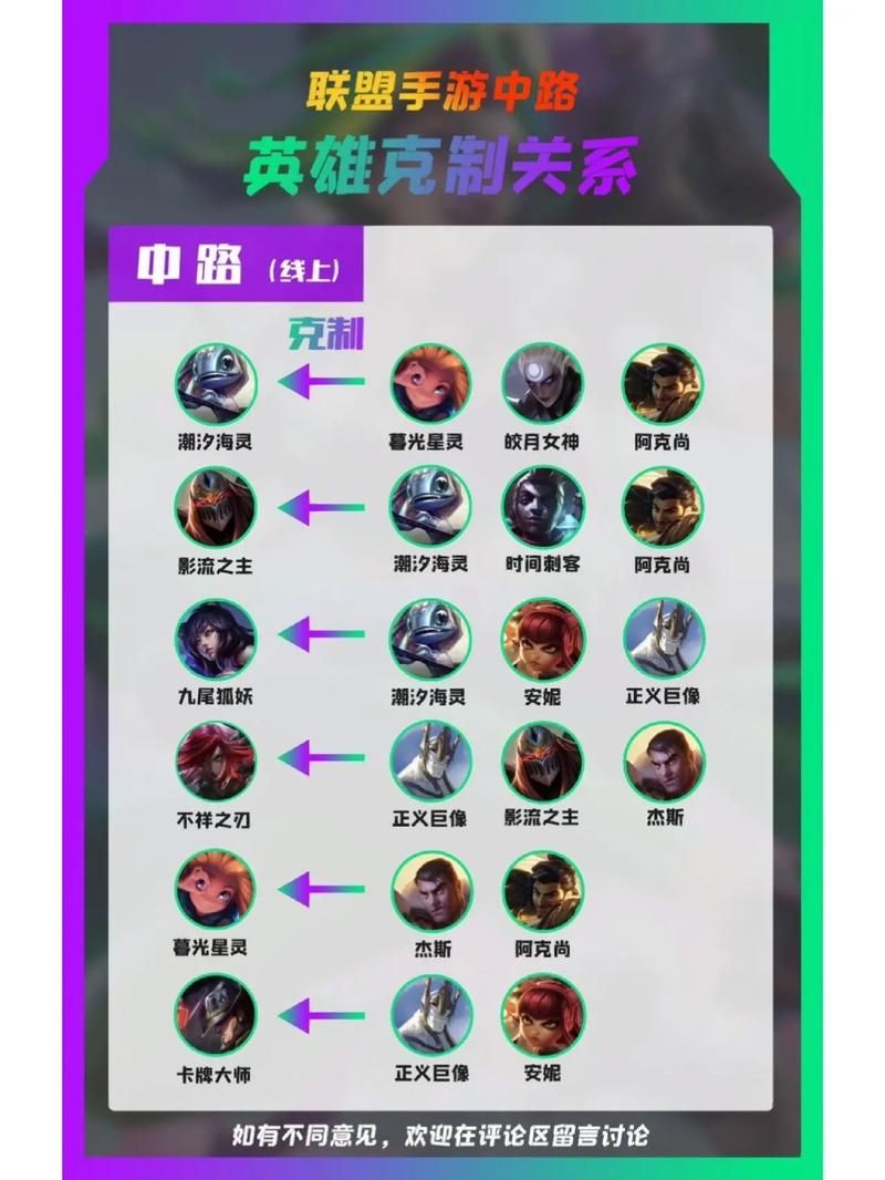 游戏联盟手游怎么玩？新手必看快速上手攻略！