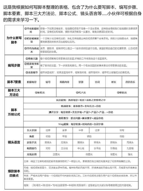 游戏脚本编写难不难？学会这些技巧轻松搞定！