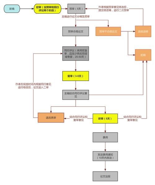 游戏自审自查报告提交指南，详细步骤看这里！