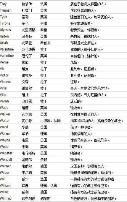 游戏英文名大全：起名不愁！各种风格应有尽有！