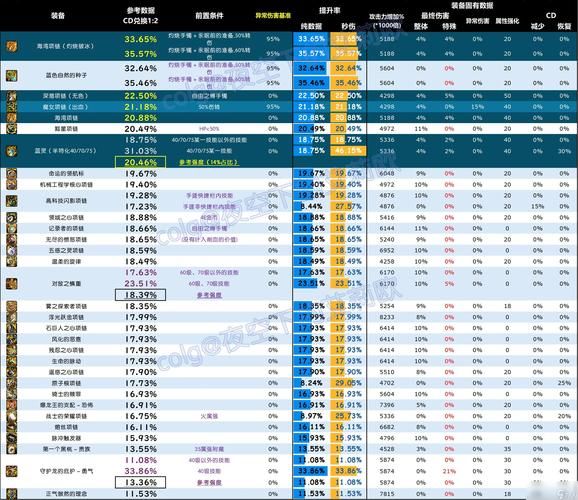 游戏荒？来看看这份各国游戏排行榜，总有一款适合你！