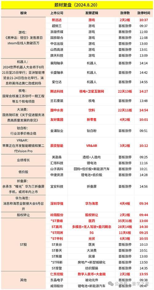游戏营销案例复盘，揭秘爆款游戏背后的秘密！
