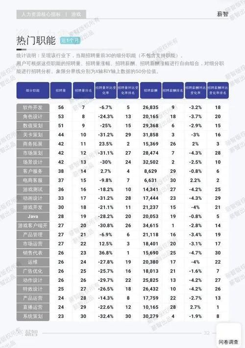 游戏行业工资高吗？不同岗位薪资待遇大揭秘！