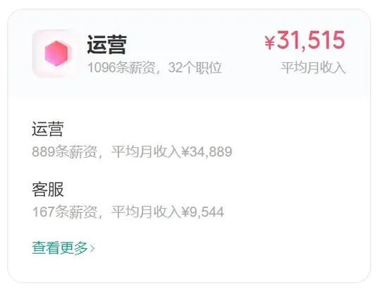 游戏行业工资高吗？不同岗位薪资待遇大揭秘！
