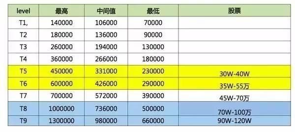 游戏行业工资高吗？不同岗位薪资待遇大揭秘！