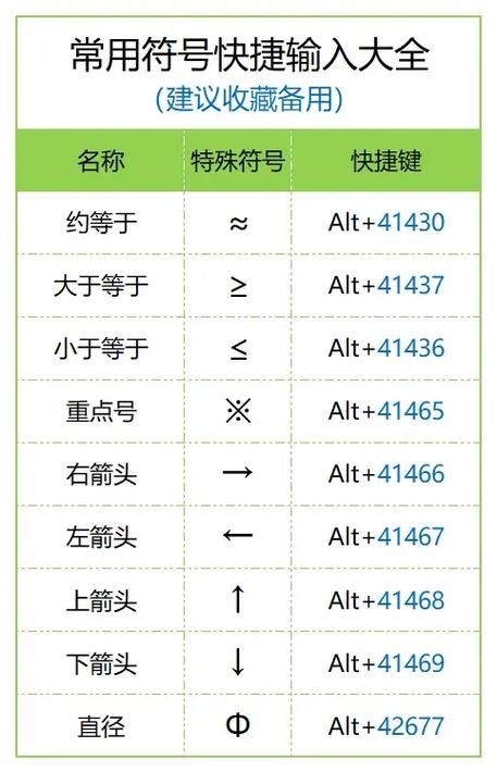 游戏角色名符号怎么打？超简单输入法教程分享！