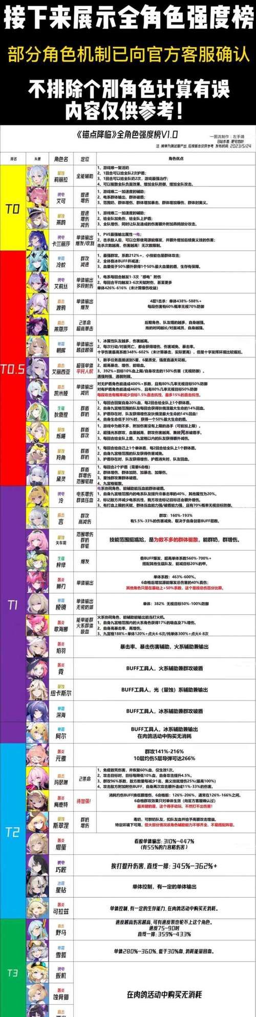 游戏角色有哪些？常见角色类型大盘点！