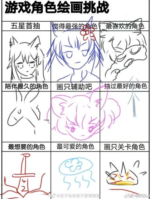 游戏角色设定怎么做？新手也能学会的超简单教程！