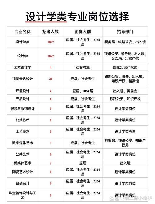 游戏设计专业好的大学有哪些？这份院校名单请收好！