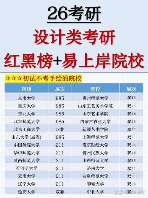 游戏设计专业好的大学有哪些？这份院校名单请收好！