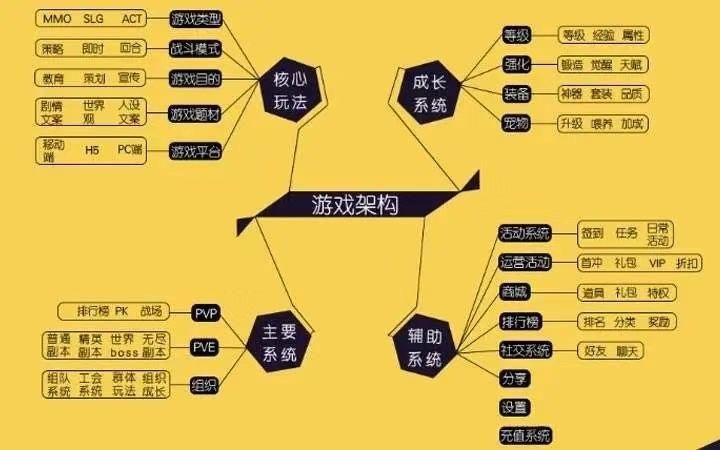 游戏设计理论有哪些核心概念？一篇文章讲明白！