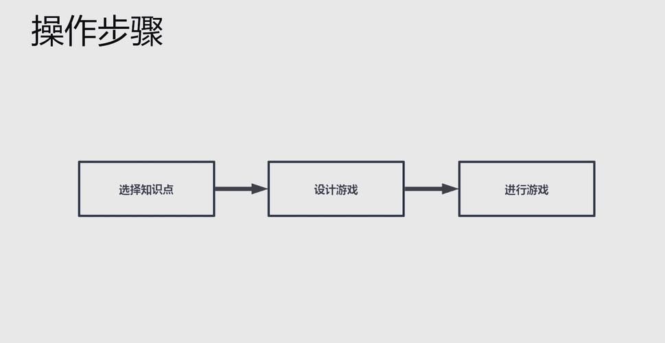游戏设计的艺术如何提升？高玩分享实用技巧！