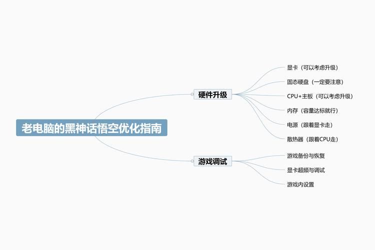 游戏读取慢是什么原因？硬件问题还是网络问题？