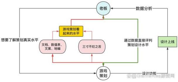 游戏资源策划难不难？零基础也能轻松学会！