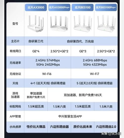 游戏路由器和普通路由器有啥区别？一文详解！
