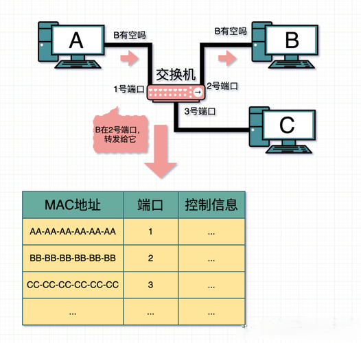 游戏路由器和普通路由器有啥区别？一文详解！