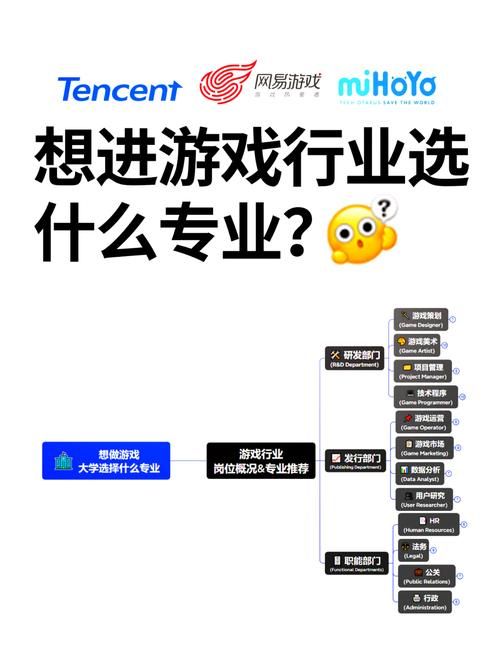 游戏运营专员怎么入行？这份职业规划请收好！