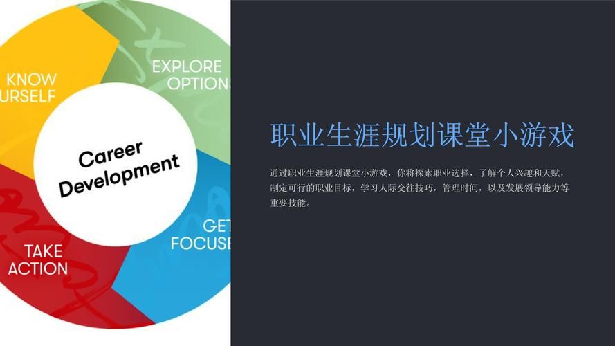 游戏运营专员怎么入行？这份职业规划请收好！