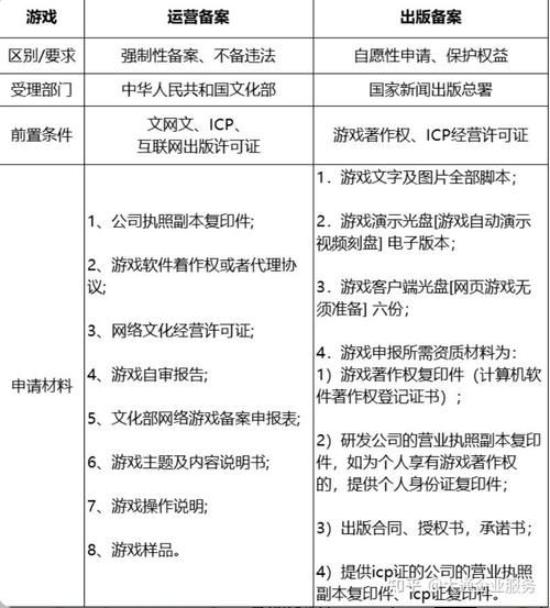 游戏运营平台有什么用？这些功能你必须知道！