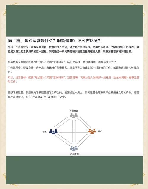 游戏运营推广怎么才能有效？这些实操经验值得一看！