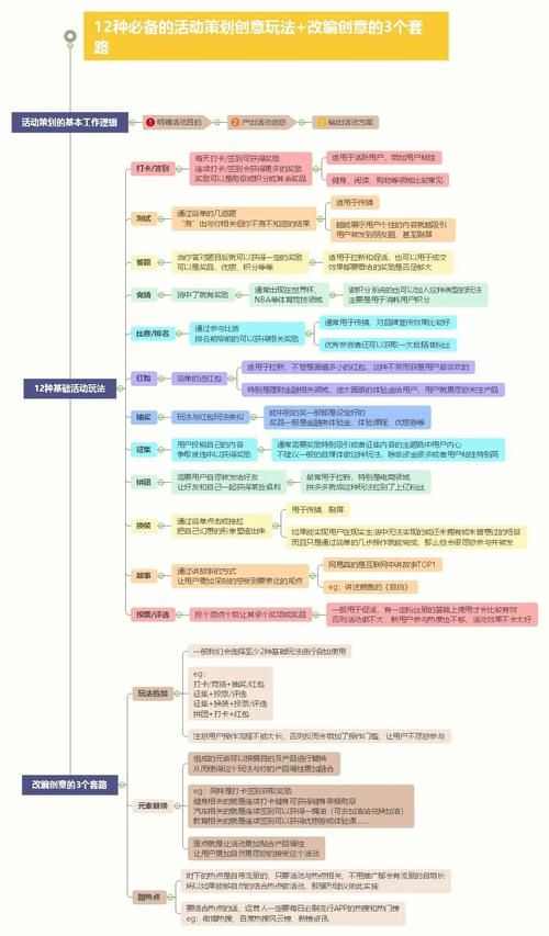 游戏运营活动怎么策划？这样做能有效提高玩家活跃！