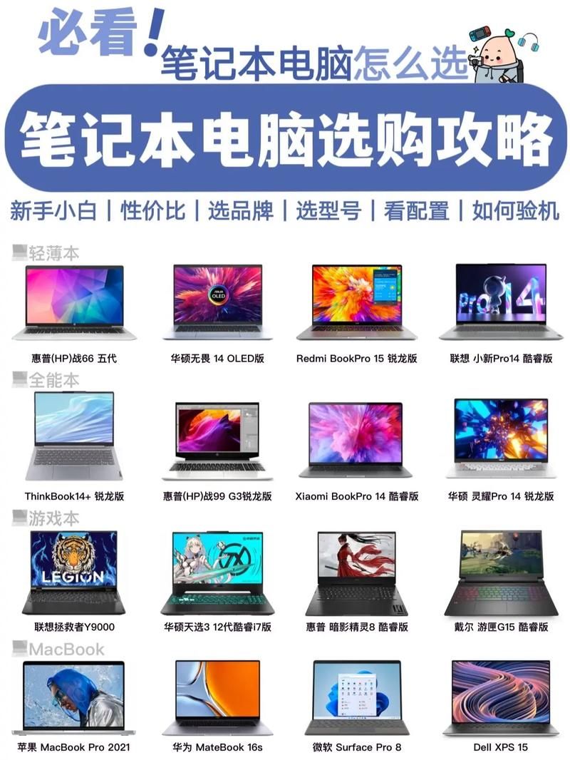 游戏配置电脑怎么选？看这篇就够了！（新手必看）