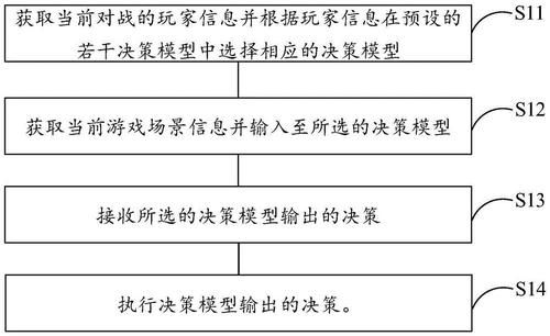 游戏里a是什么意思？不同游戏A键功能详解！