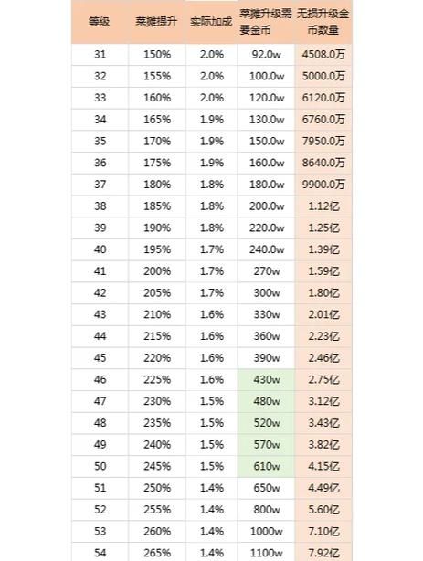游戏金币怎么换钱最划算？对比不同方法优缺点！